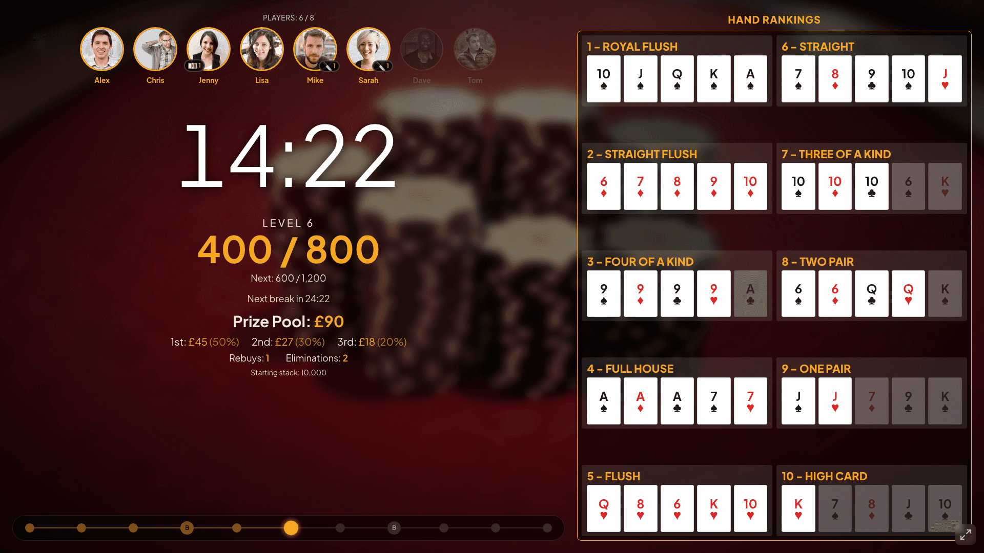 Display view: Casino theme