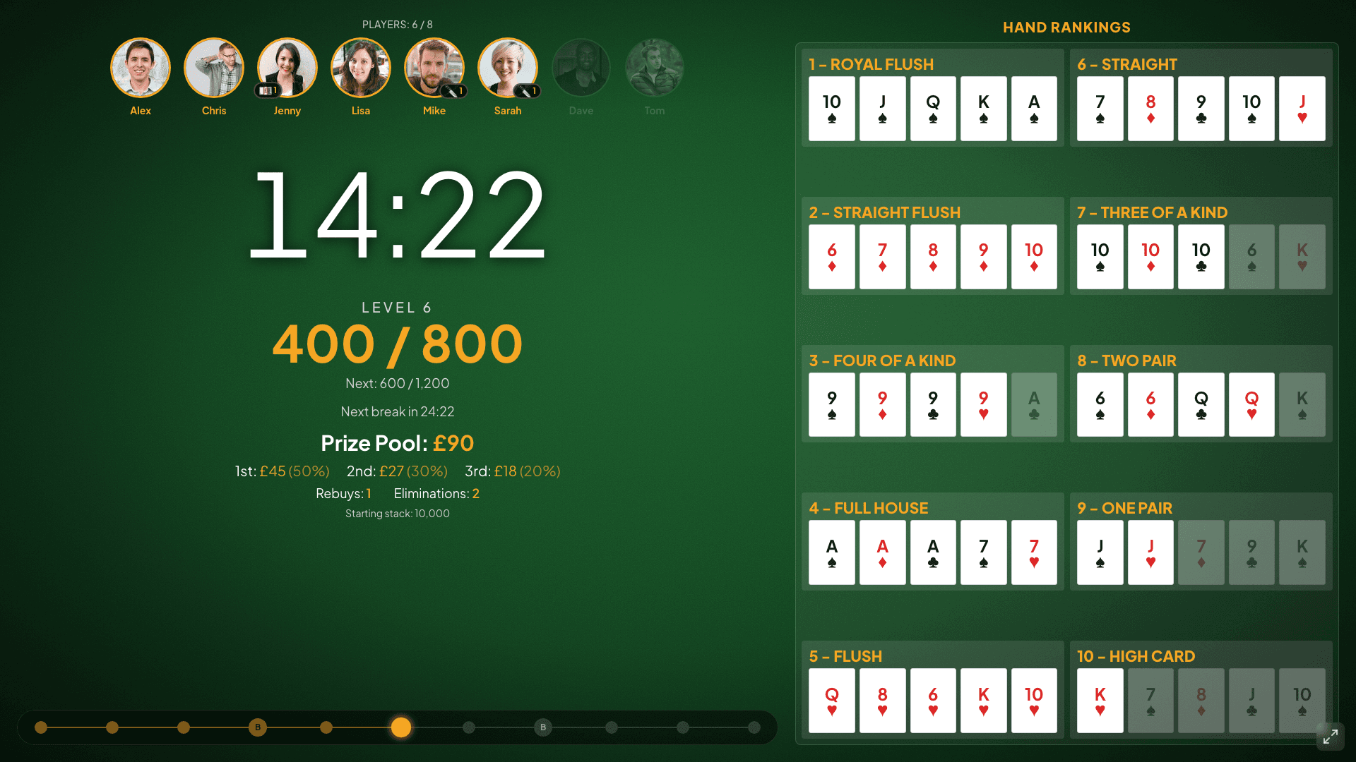 Display view: green felt theme showing timer, blinds, players, and prize pool